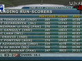 Sanath Jayasuriya 115 Vs West Indies | World Cup 2007 | Super8