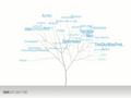 TODO: Interactividad y visualización de la red social