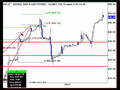 Daily emini Review - May 31 - Russell, DOW, NASDAQ