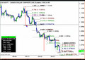 Daily FOREX Review - May 31 - Canadian Dollar
