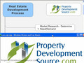 Property Development Process Video