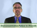 Overconcentration/Failure to Diversity Lawsuit Information: Find a Lawyer, Attorney