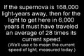 Creationists and the Speed of Light