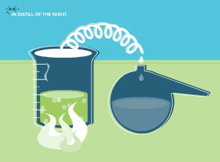 How Ethanol Is Made Animated Feature