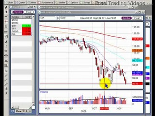 11/13/2008 Real Time Market Action SPY and TRIN