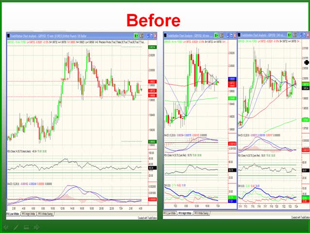 Simply FX - Learn To Trade Forex - FX Trade Examples (2)