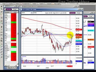 11/14/2008 Real Time Market Action SUN and GS