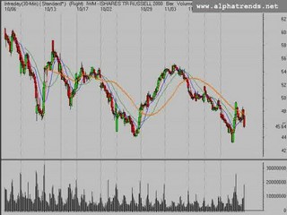 Stock Market Trend Analysis 11/14/08