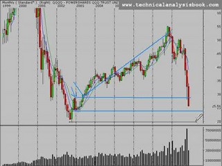 Stock Market Trend Analysis 11/20/08