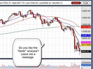 Nov. 23.08 :: WEEKEND Trading Video Broad Market Review