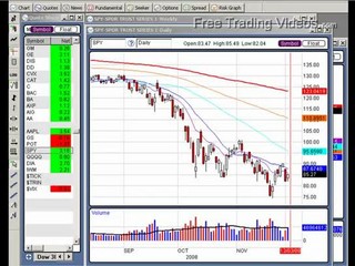 12/02/2008 Broad Market Analysis and TRIN