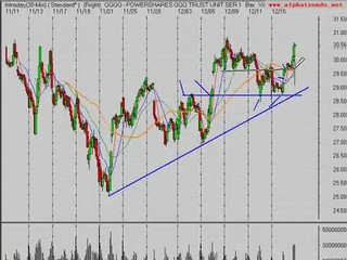Stock Market Video Analysis 12/16/08