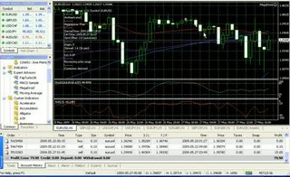 Forex Megadroid Gains 15 Pips on May 26