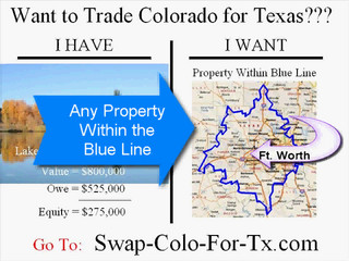 Property in Colorado