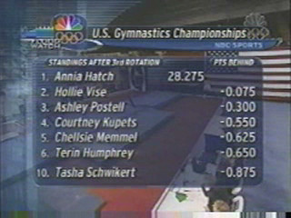 2003 US Nationals Day 1 part 2.wmv