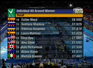 Sydney2000 Women All-Around part2 espn.avi