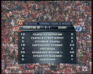 Spartak - Zenit (partIII)